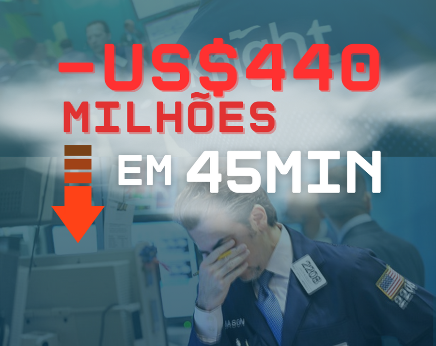 O caso: Knight Capital Group